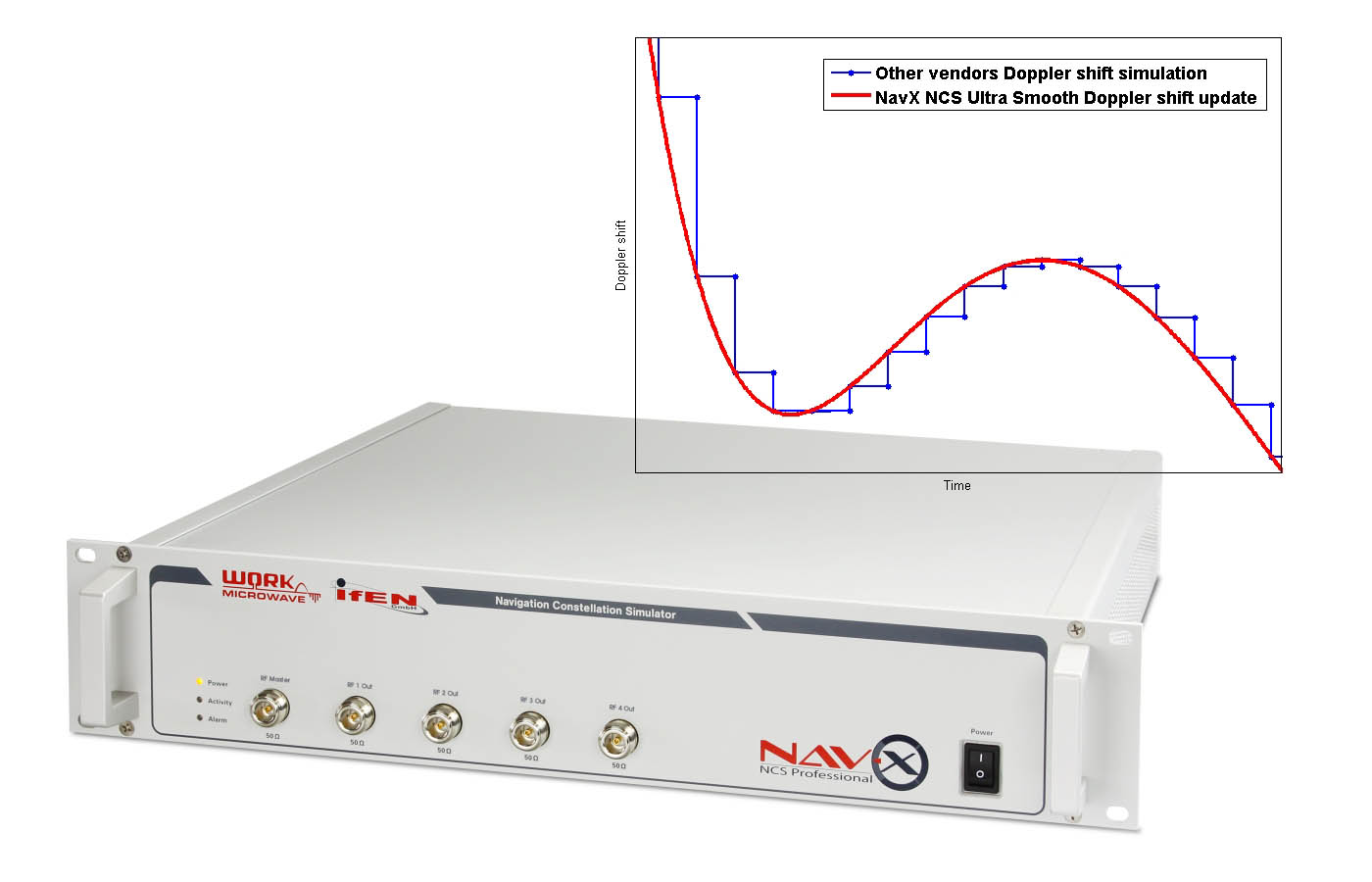 IFEN and WORK Microwave Introduce Enhanced NavX-NCS GNSS Simulator